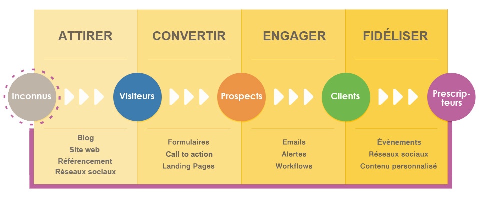 inbound marketing